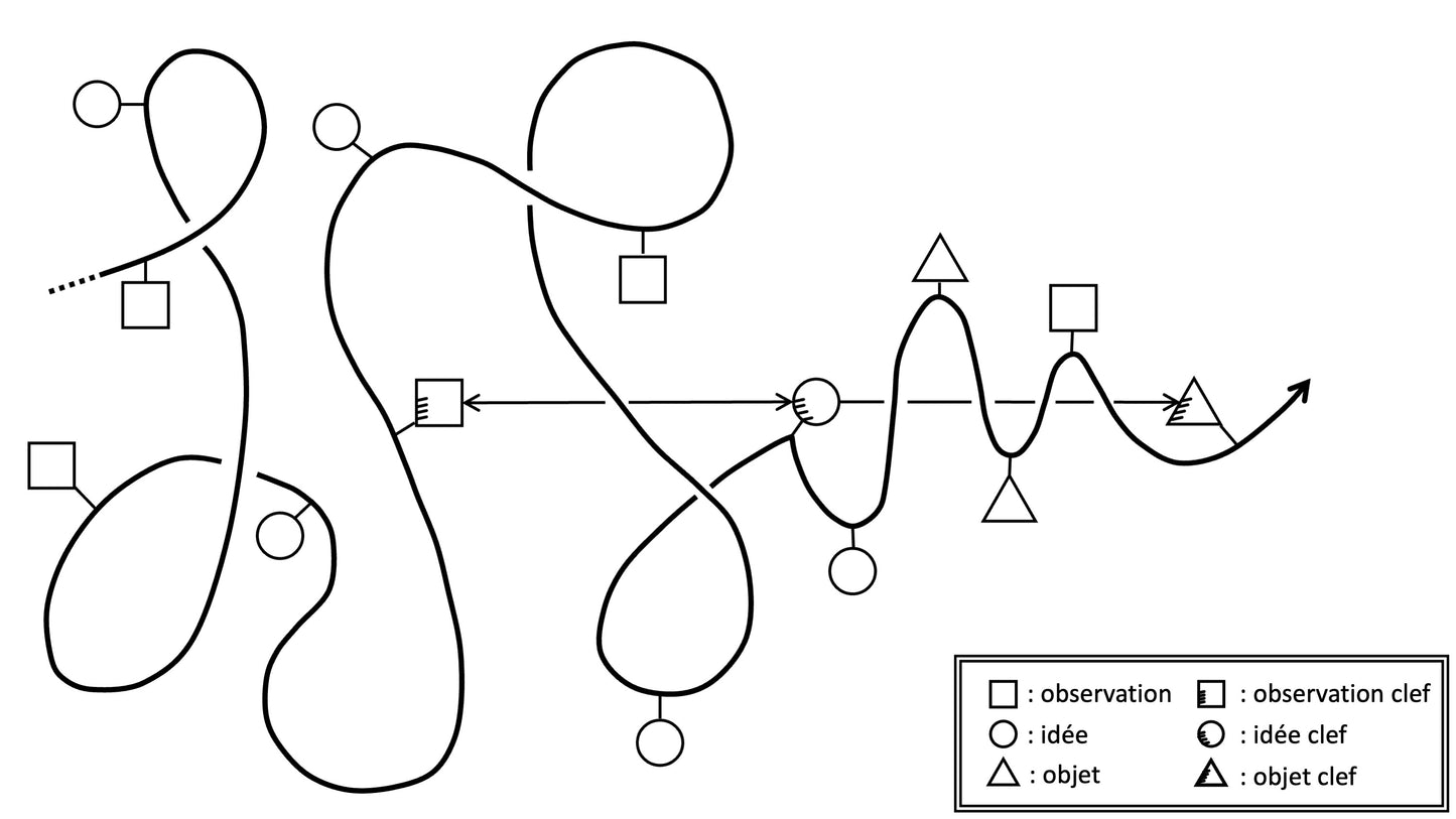 Innovation as a Science | Derived Figures and Images