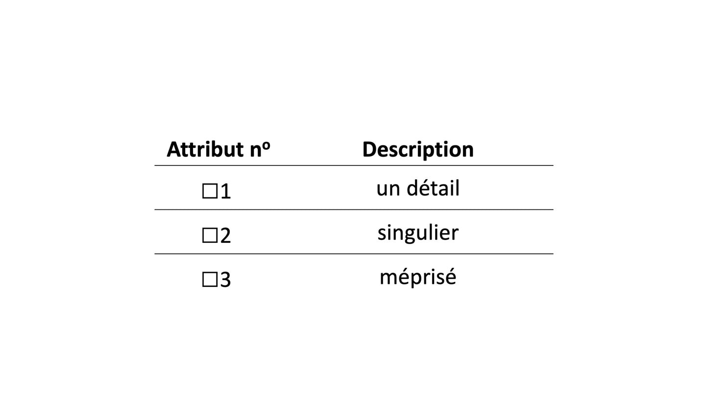 Innovation as a Science | Derived Figures and Images
