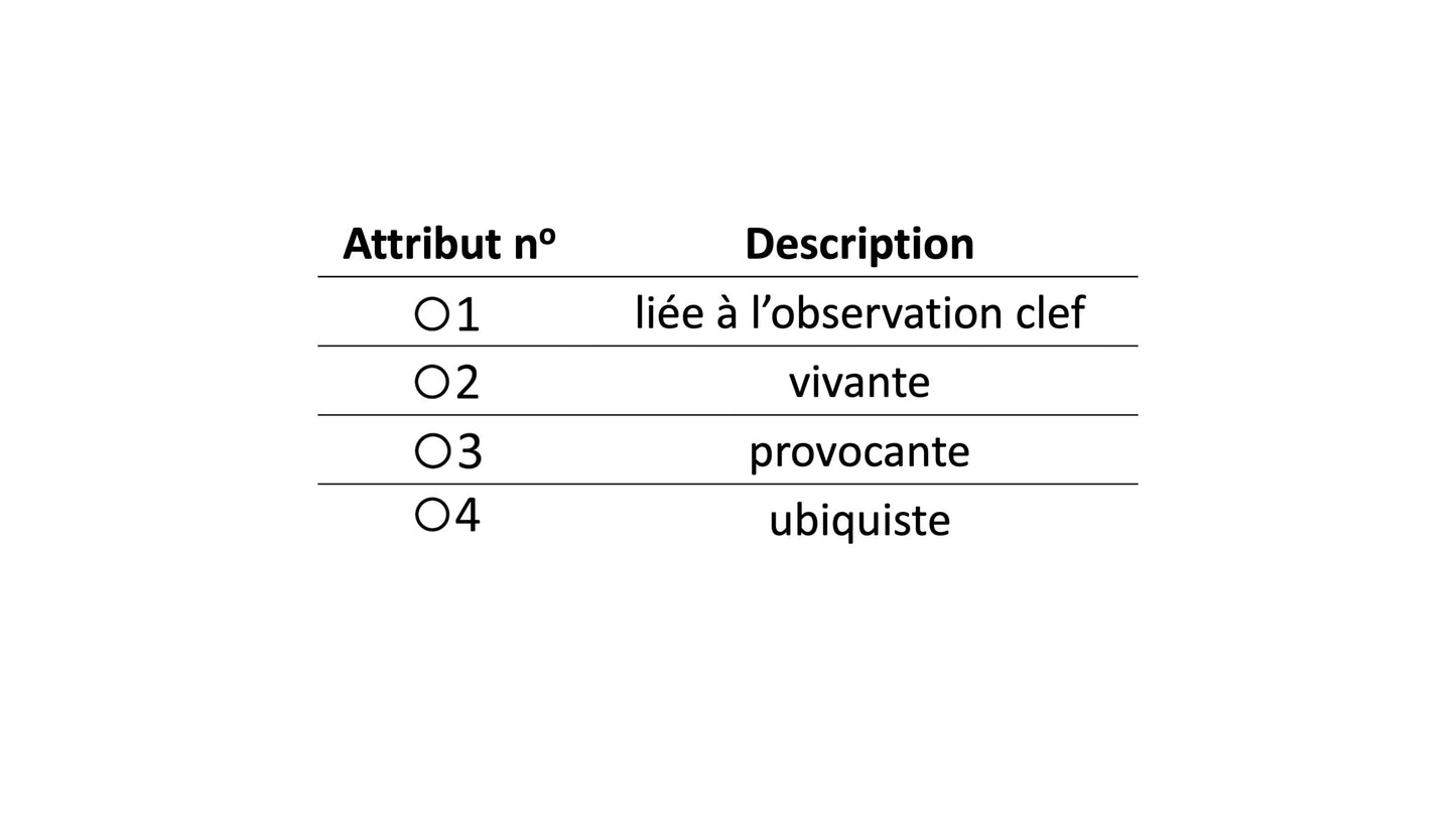Innovation as a Science | Derived Figures and Images