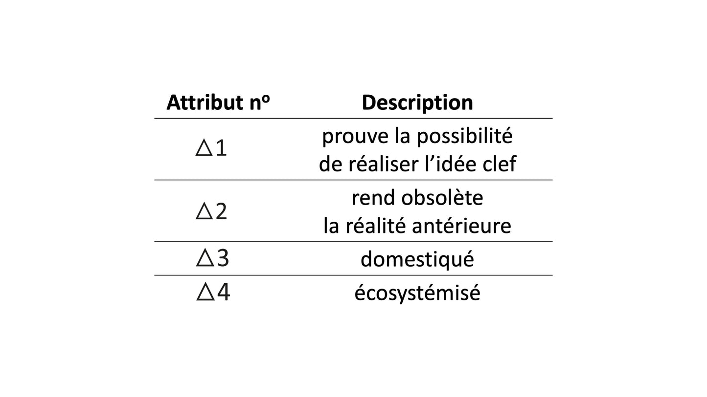 Innovation as a Science | Derived Figures and Images
